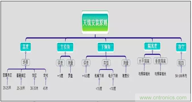 最好的天線基礎(chǔ)知識！超實(shí)用 隨時查詢