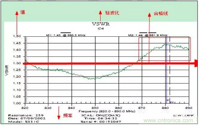 最好的天線基礎(chǔ)知識！超實(shí)用 隨時查詢