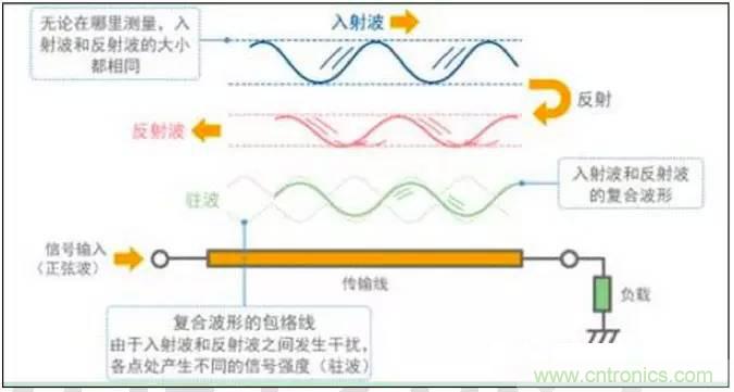 最好的天線基礎(chǔ)知識！超實(shí)用 隨時查詢