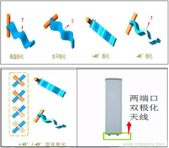 最好的天線基礎(chǔ)知識！超實(shí)用 隨時查詢