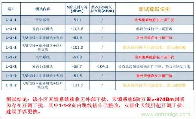 最好的天線基礎(chǔ)知識！超實(shí)用 隨時查詢