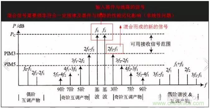 最好的天線基礎(chǔ)知識！超實(shí)用 隨時查詢