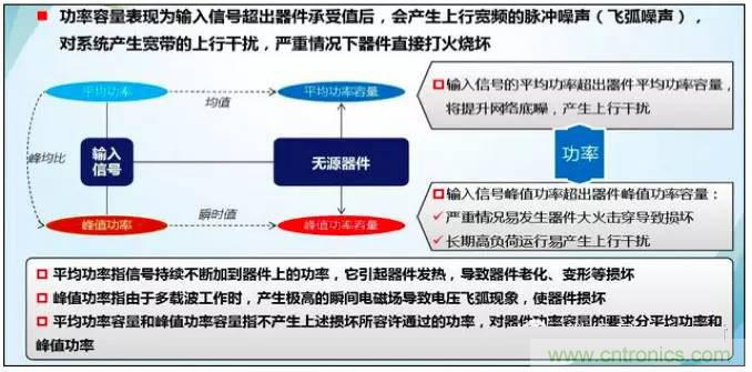 最好的天線基礎(chǔ)知識！超實(shí)用 隨時查詢