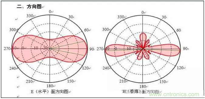 最好的天線基礎(chǔ)知識！超實(shí)用 隨時查詢