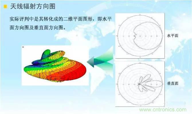 最好的天線基礎(chǔ)知識！超實(shí)用 隨時查詢