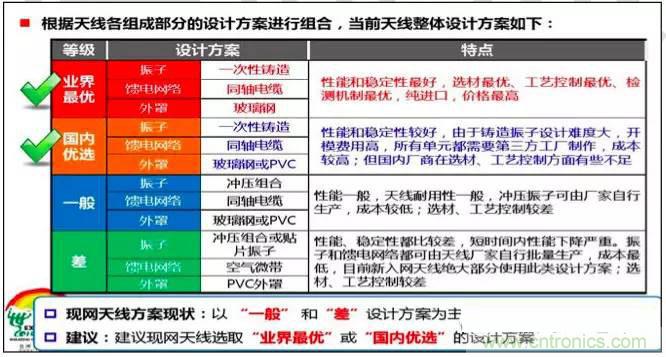 最好的天線基礎(chǔ)知識！超實(shí)用 隨時查詢