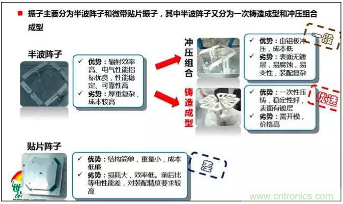 最好的天線基礎(chǔ)知識！超實(shí)用 隨時查詢