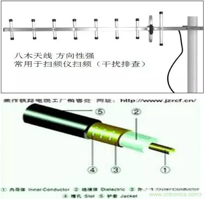 最好的天線基礎(chǔ)知識！超實(shí)用 隨時查詢