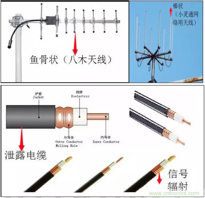 最好的天線基礎(chǔ)知識！超實(shí)用 隨時查詢