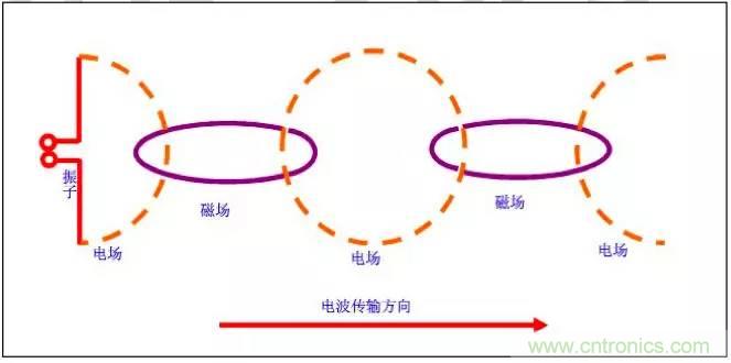 最好的天線基礎(chǔ)知識！超實(shí)用 隨時查詢