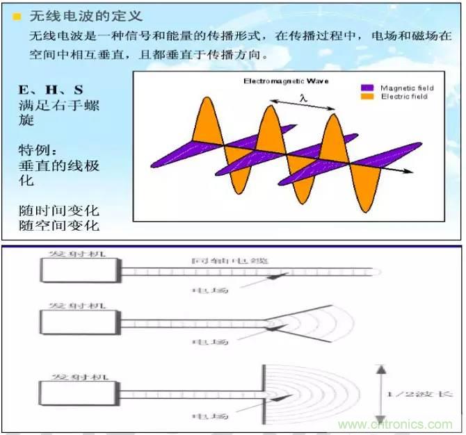 最好的天線基礎(chǔ)知識！超實(shí)用 隨時查詢