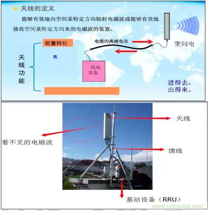 最好的天線基礎(chǔ)知識！超實(shí)用 隨時查詢