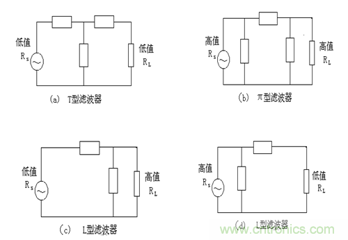 從22個方面分析：電源PCB設(shè)計與EMC的關(guān)聯(lián)