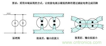 從22個方面分析：電源PCB設(shè)計與EMC的關(guān)聯(lián)