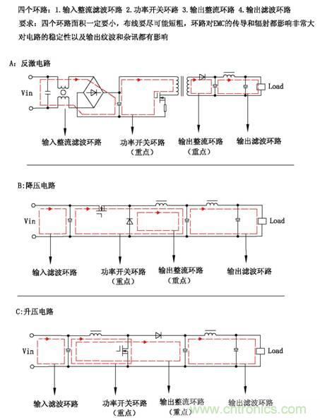 從22個方面分析：電源PCB設(shè)計與EMC的關(guān)聯(lián)