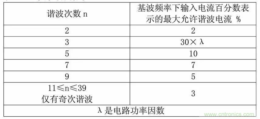 LED驅動電源總諧波失真（THD）分析及對策