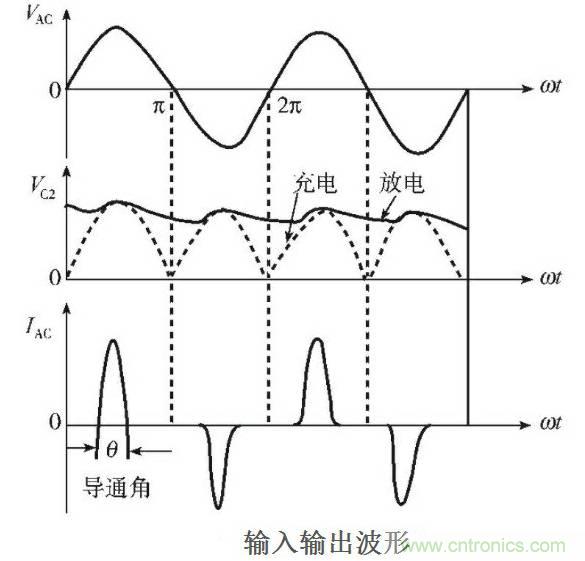 LED驅動電源總諧波失真（THD）分析及對策