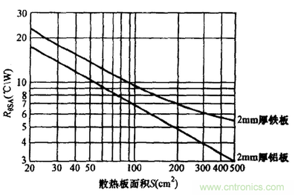 【干貨】非常經(jīng)典的22個開關(guān)電源設(shè)計問題！