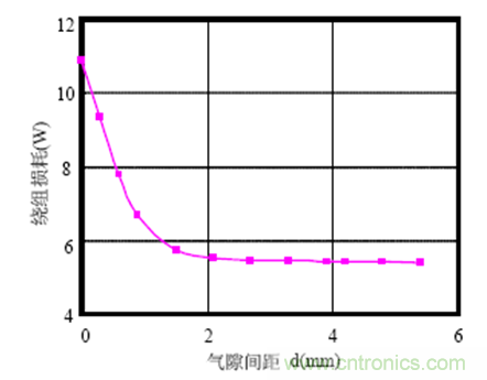 一次弄懂：集膚效應、鄰近效應、邊緣效應、渦流損耗