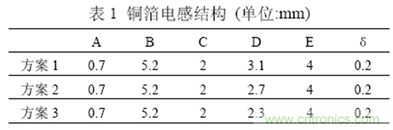 一次弄懂：集膚效應、鄰近效應、邊緣效應、渦流損耗