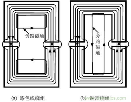 一次弄懂：集膚效應、鄰近效應、邊緣效應、渦流損耗