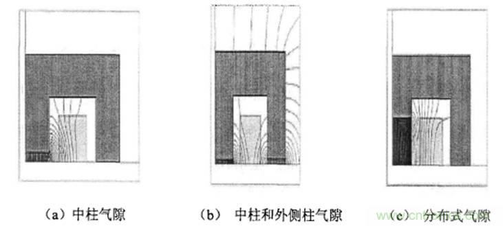 一次弄懂：集膚效應、鄰近效應、邊緣效應、渦流損耗