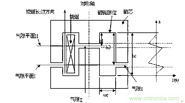 一次弄懂：集膚效應、鄰近效應、邊緣效應、渦流損耗