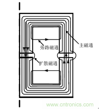 一次弄懂：集膚效應、鄰近效應、邊緣效應、渦流損耗