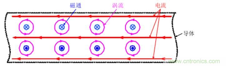 一次弄懂：集膚效應、鄰近效應、邊緣效應、渦流損耗