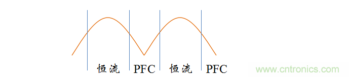 【精辟】就這樣把PF和PFC講透了！??！