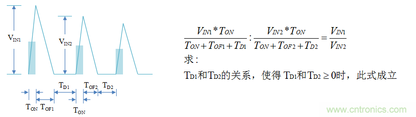 【精辟】就這樣把PF和PFC講透了！?。? width=