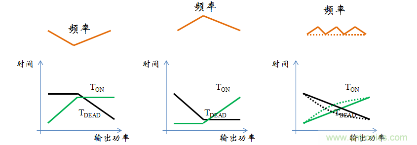 【精辟】就這樣把PF和PFC講透了?。?！