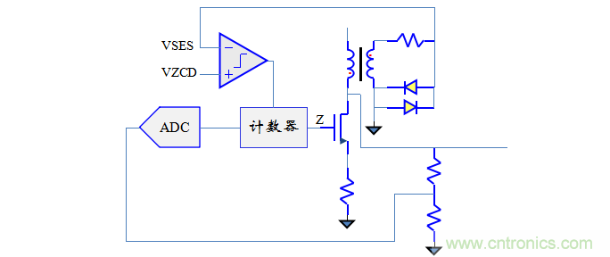 【精辟】就這樣把PF和PFC講透了?。。? width=