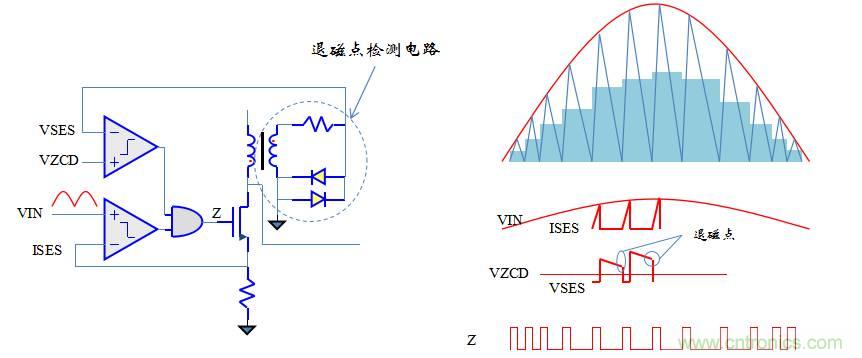 【精辟】就這樣把PF和PFC講透了?。?！