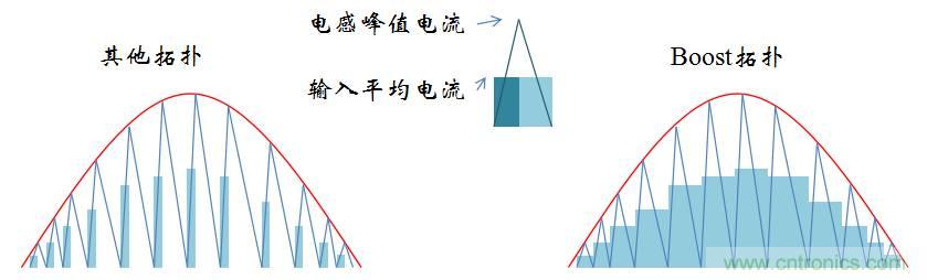 【精辟】就這樣把PF和PFC講透了！??！