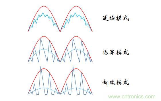 【精辟】就這樣把PF和PFC講透了?。?！