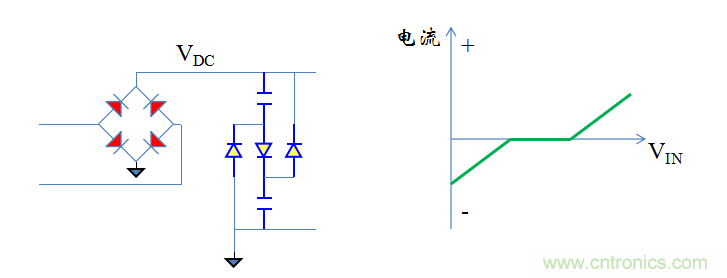 【精辟】就這樣把PF和PFC講透了?。?！