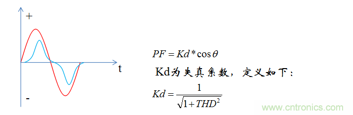 【精辟】就這樣把PF和PFC講透了?。。? width=