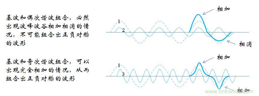 【精辟】就這樣把PF和PFC講透了?。?！