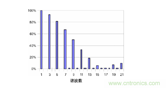 【精辟】就這樣把PF和PFC講透了！?。? width=