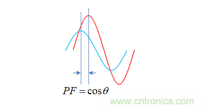 【精辟】就這樣把PF和PFC講透了?。?！