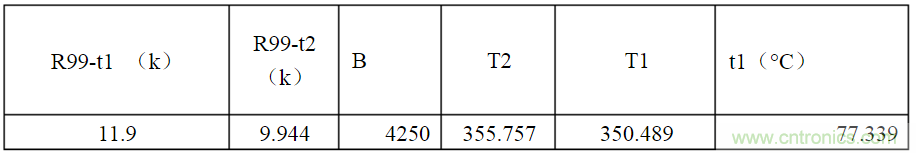 開關電源各種保護電路實例詳細解剖！