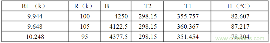 開關電源各種保護電路實例詳細解剖！