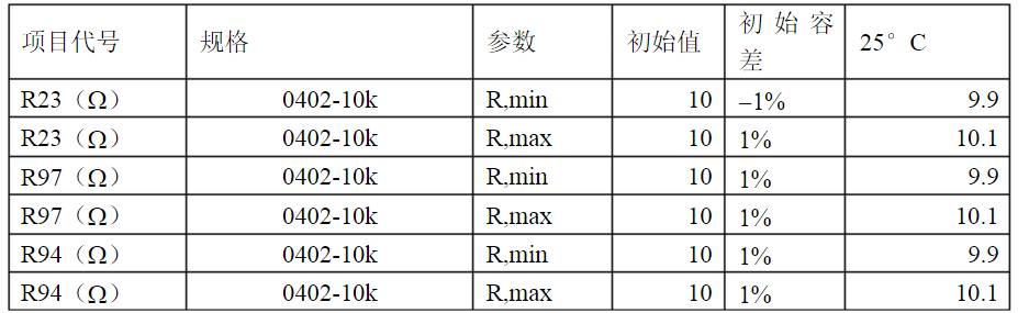 開關電源各種保護電路實例詳細解剖！