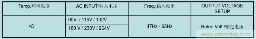 開關(guān)電源32個測試項：測試所需工具、測試方法、波形