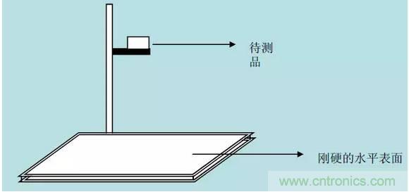 開關(guān)電源32個測試項：測試所需工具、測試方法、波形