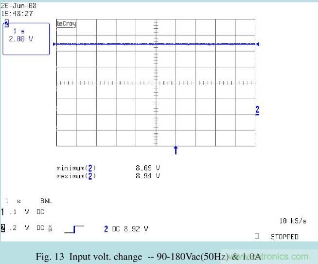 開關(guān)電源32個測試項：測試所需工具、測試方法、波形