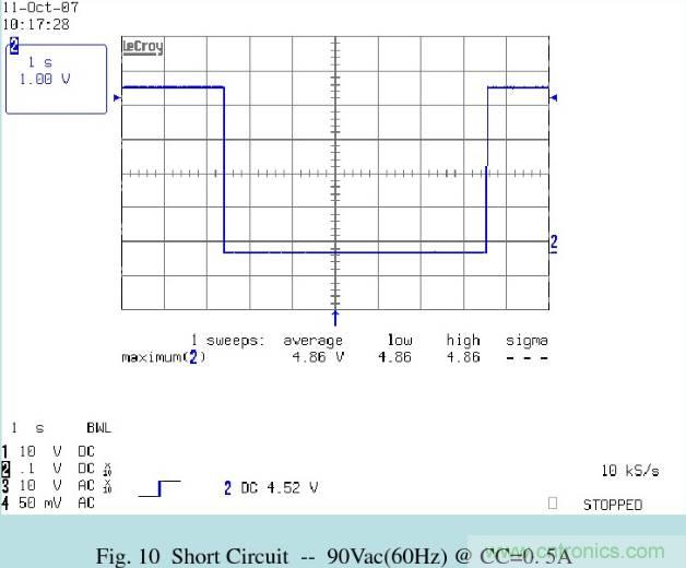 開關(guān)電源32個測試項：測試所需工具、測試方法、波形