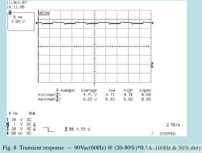 開關(guān)電源32個測試項：測試所需工具、測試方法、波形