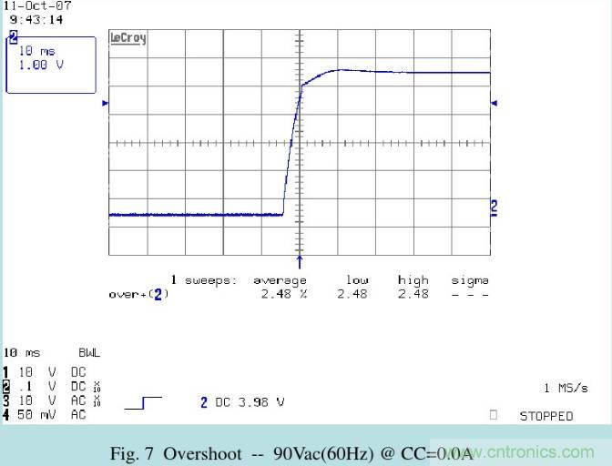 開關(guān)電源32個測試項：測試所需工具、測試方法、波形